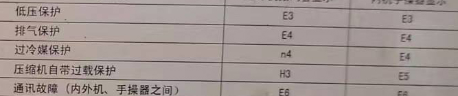 广河空调电话在哪里找